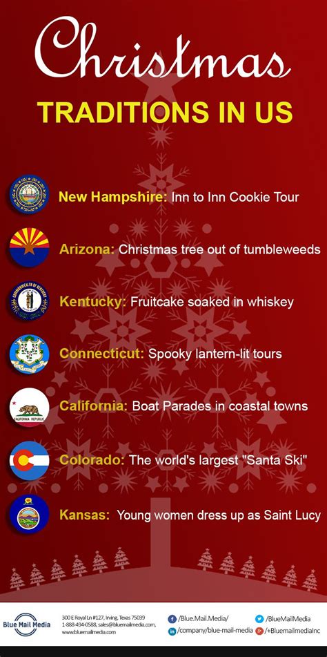 Unique Christmas Traditions In United States Infographic Unique
