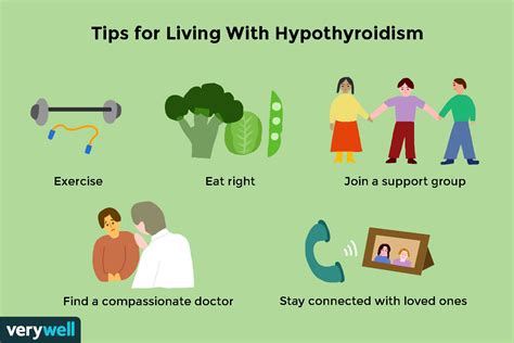 Hypothyroidism Coping Support And Living Well
