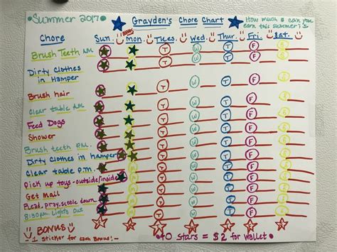 5 Year Old Chore Chart Earn Allowance With Stickers ⭐️ ⭐️ ⭐️ Earn As