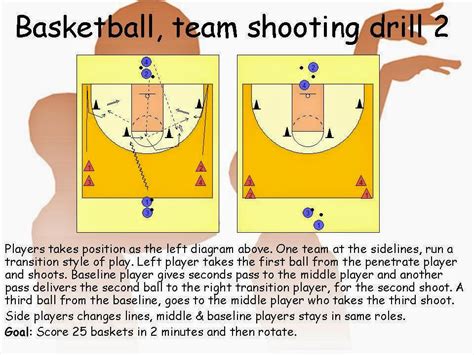 Basketball Team Shooting Drill All About Basketball Coaching