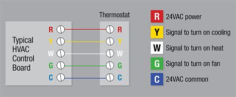 Ac Thermostat Wiring Diagram Explained For Hvac