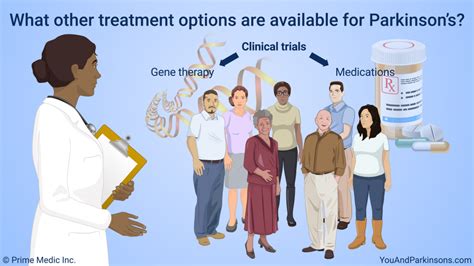 Slide Show Treatment And Management Of Parkinsons Disease