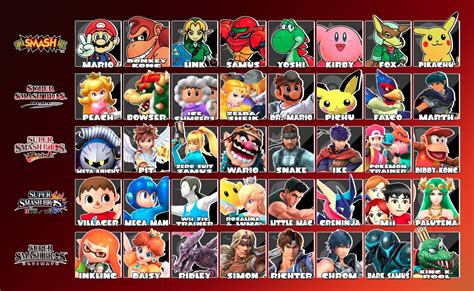 Smash Ultimate Best Characters 2019 Smash Ultimate Tier List Gamers