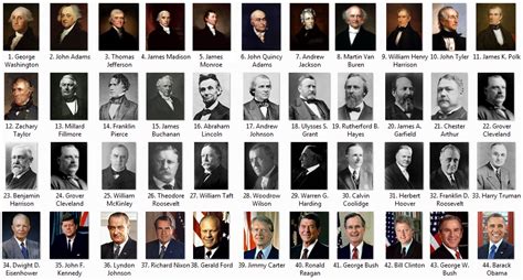 Us Presidents In Order Of Popularity Images And Photo Galleries