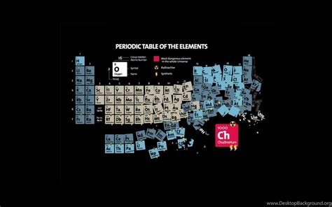 Periodic Table Chemistry Desktop And Mobile Wallpapers Wallippo