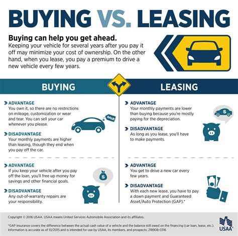 Valley Chevy Buying Vs Leasing A Car Infographic Valley Chevy