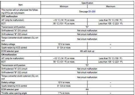 Which of the following digital visual interface (dvi) connector types does not provide support for analog signal transmission? Toyota Corolla Repair Manual: System description - Torque ...