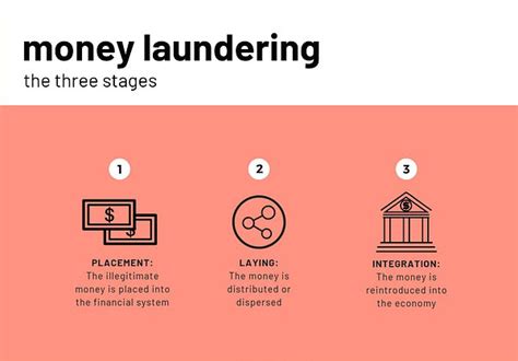 This legislation built on the 2007 regulations, although there are some specific, and potentially significant. What are the three stages of money laundering?