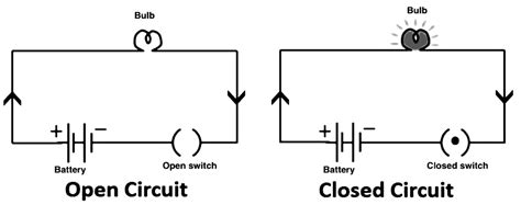 What Is Closed Circuit With Diagram Circuit Diagram