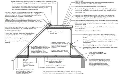 Typical Loft Conversion Loft Conversion Plans Loft Dormer Dormer Loft Conversion