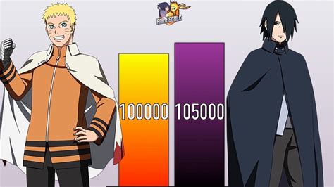 Naruto Vs Sasuke Power Levels Naruto Power Levels Boruto Power