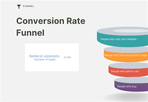 How To Analyze Your Sales Funnel Conversion Rate Data Driven Marketing