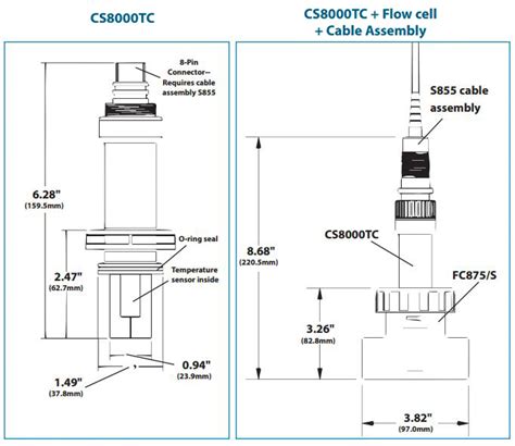 Contacting conductivity sensors measure conductivity of a solution via electrodes. Cooling Tower Conductivity Sensor and Flow Cell - CS8000TC