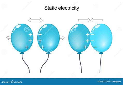 Static Electricity Electrostatic In Balloons Stock Vector