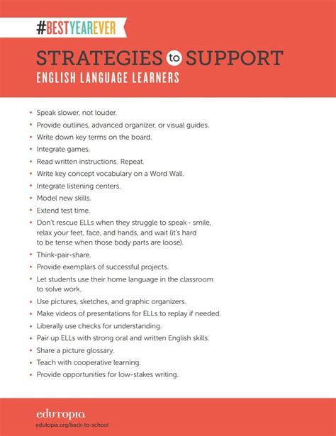 Strategies And Resources For Supporting English Language Learners