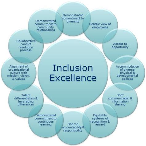 Pin On Diversity And Inclusion