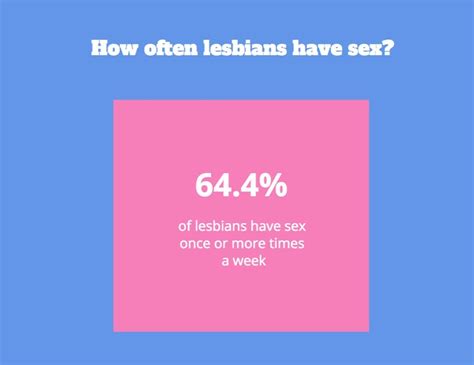The Lesbian Sex Survey Results Wet For Her
