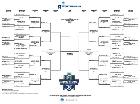 2020 21 Di Womens Soccer Championship Bracket Scores Schedule And