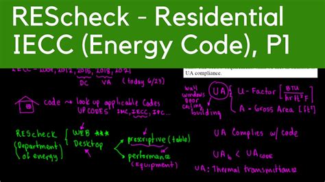 Introduction To Rescheck Iecc Energy Code Part 1 Youtube
