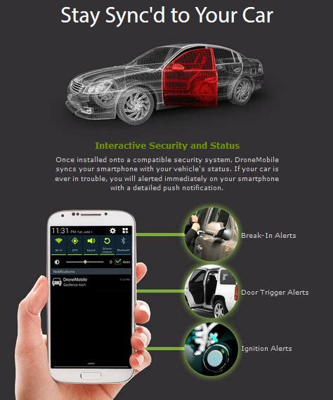 Sync Your Vehicle Smart Phone The Tint Factory Madison