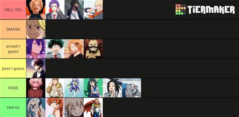 Mha Characters Abby Would Smash Or Pass Tier List Community Rankings