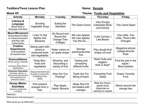 Provider Sample Lesson Plan Template | Infant lesson plans, Lesson
