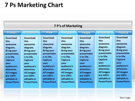 Mobile app marketing strategy template ppt. Strategic Plan 7 Ps Marketing Chart Powerpoint Templates ...