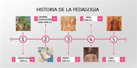 Historia De La Pedagogia