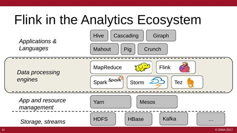 Apache Flink Big Data Stream Processing