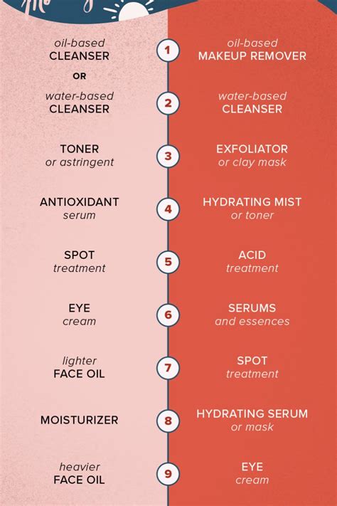 How To Apply Your Skin Care Products In The Right Order In 2021 Skin