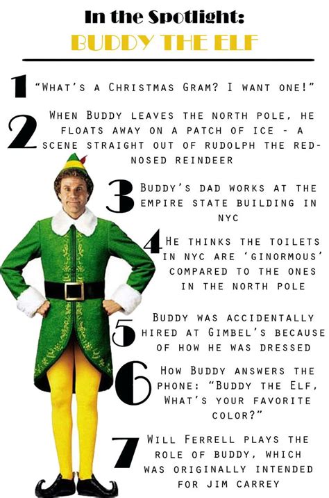 Buddy The Elf Christmas Quotes 2022 Get Christmas 2022 Update