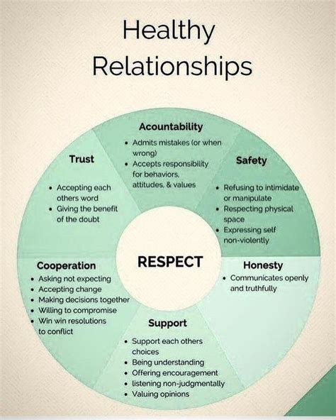 Healthy Relationships Start With Respect Healthy Relationships Relationship Tips Relationship