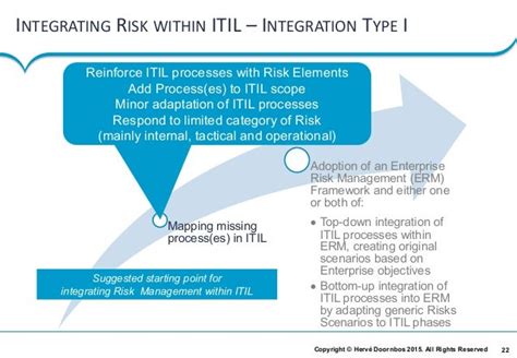 Itil Risk Management Framework