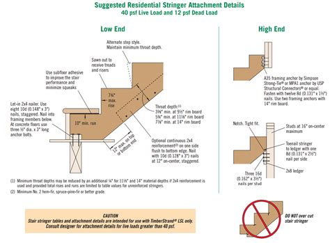 The code establishes a maximum the massachusetts board of regulations and standards has issued the 9th edition of the state. LSL Stair Stingers & Treads