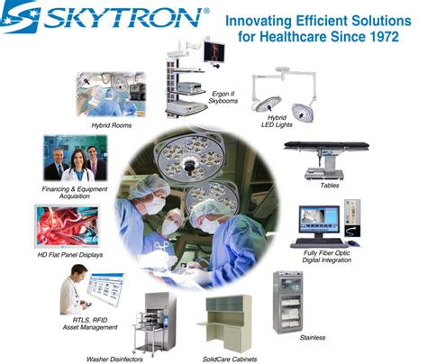 Hybrid OR Equipment: SKYTRON — Hybrid Operating Rooms & Hybrid Cath Labs