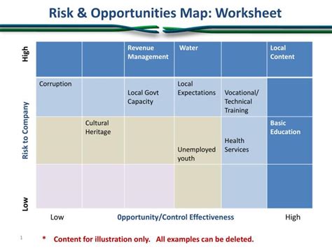 Ppt Risk And Opportunities Map Worksheet Powerpoint Presentation Free