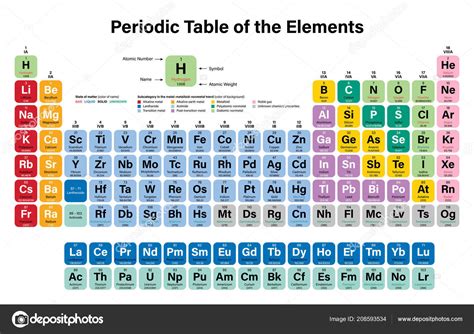Periodic Table Elements Colorful Vector Illustration Shows Atomic