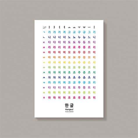 Hangul Poster Korean Consonants And Vowels Poster Chart Etsy