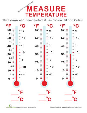 Thermometers With Different Temperature Zones For Each Type Of