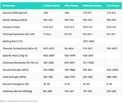 Materials With Similar Properties To F77 Metal Graphite