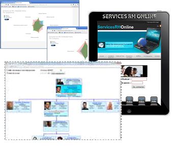 Logiciel Rh Gestion Des Ressources Humaines En Ligne