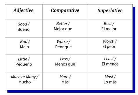 Cómo formar oraciones con adjetivos comparativos en inglés