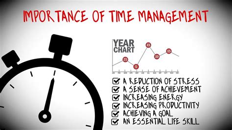 Importance Of Time Management For Better Life Style Youtube