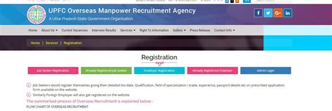 Up Nri Portal Apply Online For Nri Card Overseas Employment Registration