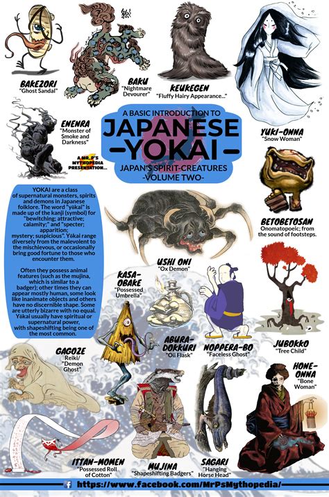 Yokai Of Japanese Mythology Volume Two Yokai Japanesemythology Japan Infographic