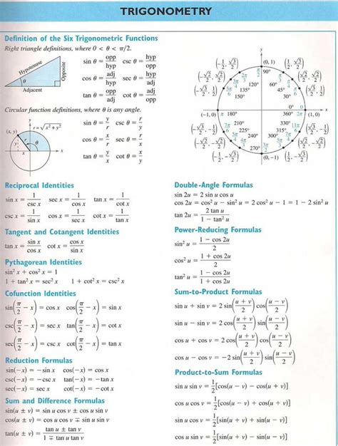 Tabla De Fórmulas Del Trigonometría Trigonometria Matematicas Formulas