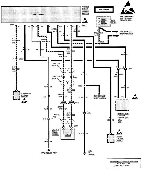 Most major auto parts stores can get you a diagram of the ignition wiring for a 1995 s10 blazer. I have a 1994 chevy astro van awd with a 4.3L, the vehicle will not shift out of 1st gear. I ...