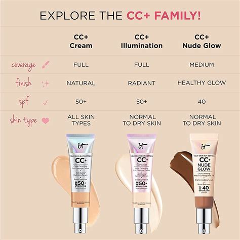 Buy It Cosmetics Your Skin But Better Cc Cream Illumination Neutral