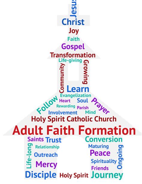 Faith Formation St Elizabeth Catholic Church