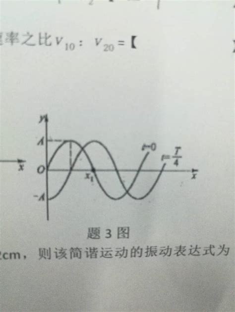 如图所示，一简谐运动在t 0时刻和t t 4时刻，t为周期，的波形图，则x1处质点的振动表达式为？ 360问答
